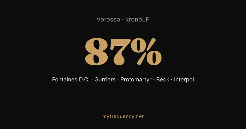 Resultado do comando /match: 87% na mesma frequência entre dois perfis do Last.fm